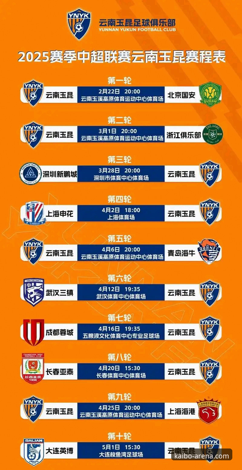 开博体育最新版本下载 从3-3绝平看懂中超:云南玉昆vs北京国安完整观赛指南